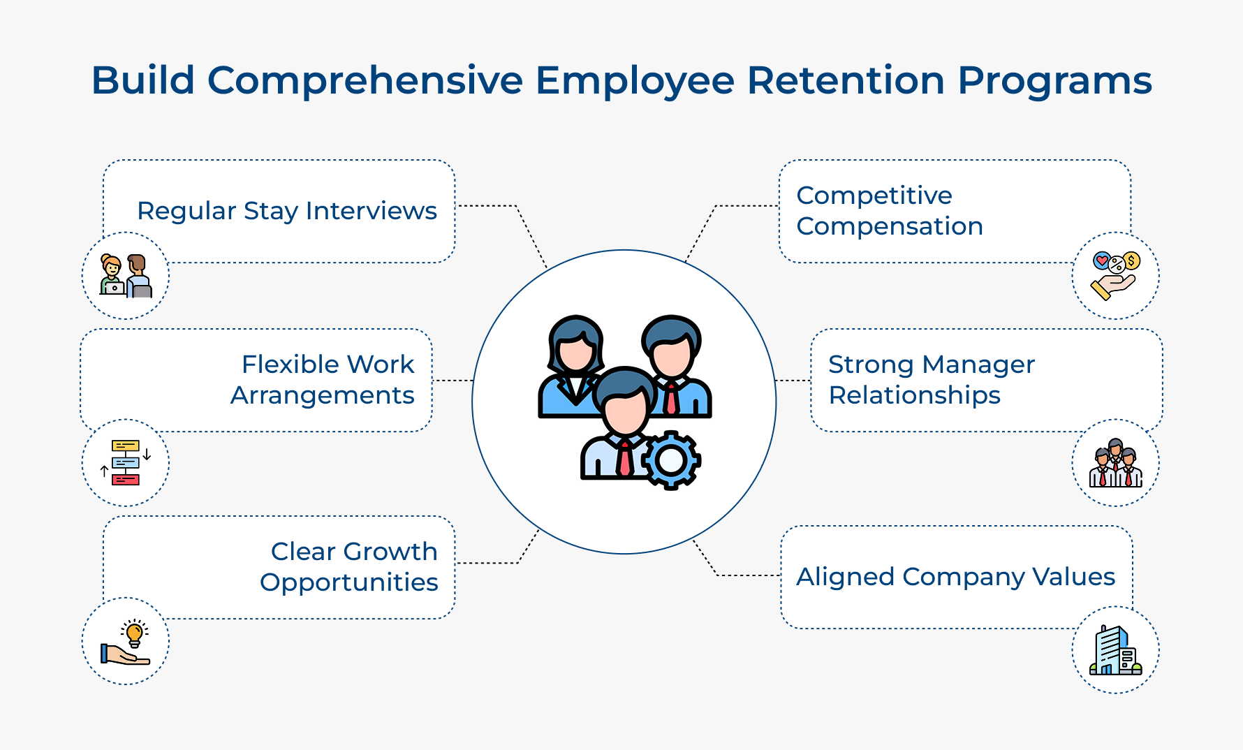 Build Comprehensive Employee Retention Programs Build Comprehensive Employee Retention Programs