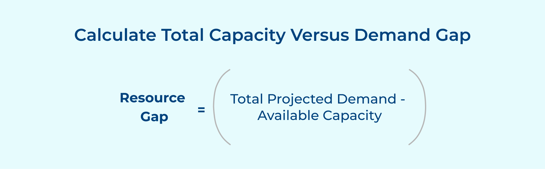 Calculate Total Capacity Versus Demand Gap Calculate Total Capacity Versus Demand Gap