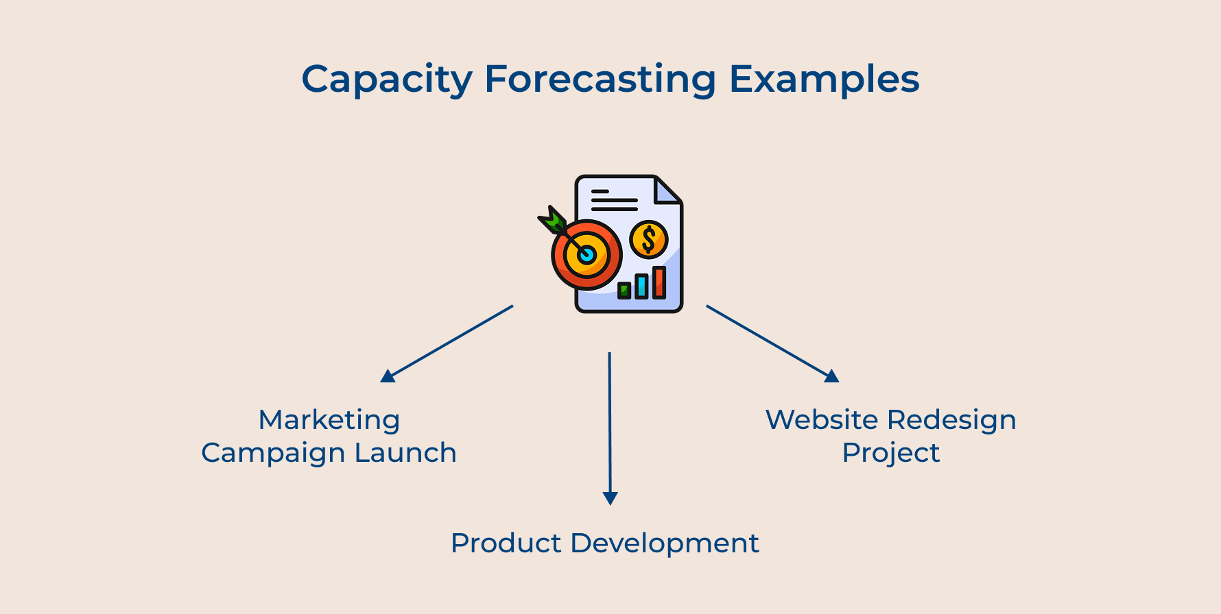 Capacity Forecasting Examples Capacity Forecasting Examples