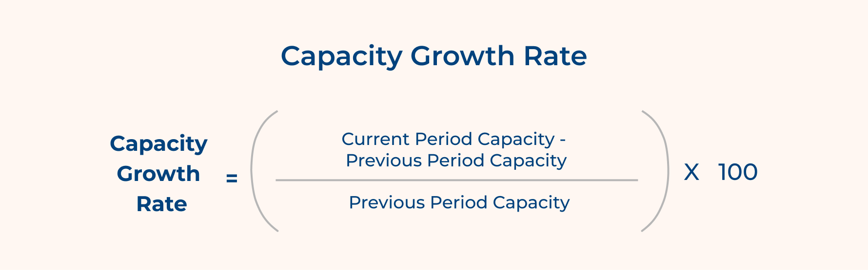 Capacity Growth Rate