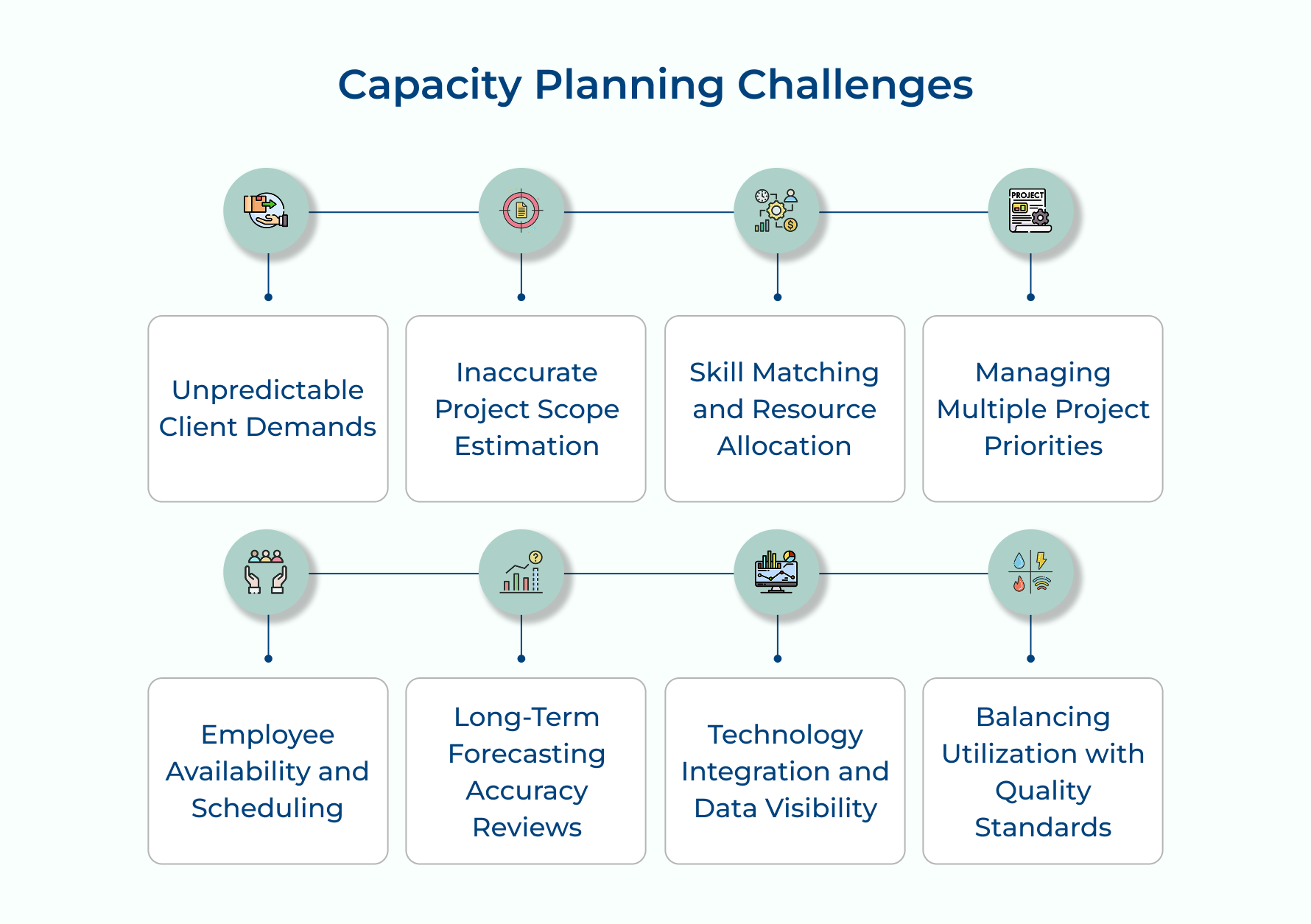 Capacity Planning Challenges Capacity Planning Challenges