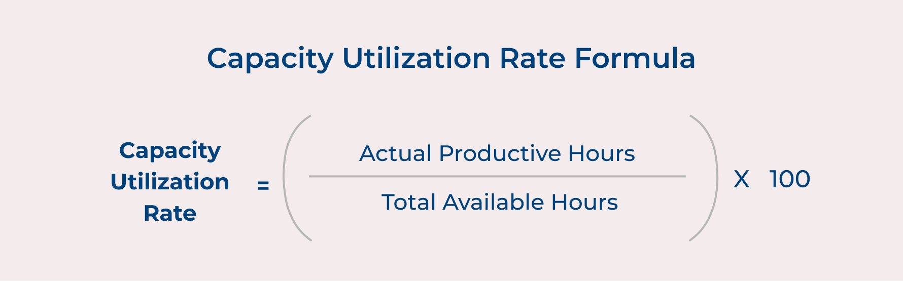 Capacity Utilization Rate Formula Capacity Utilization Rate Formula