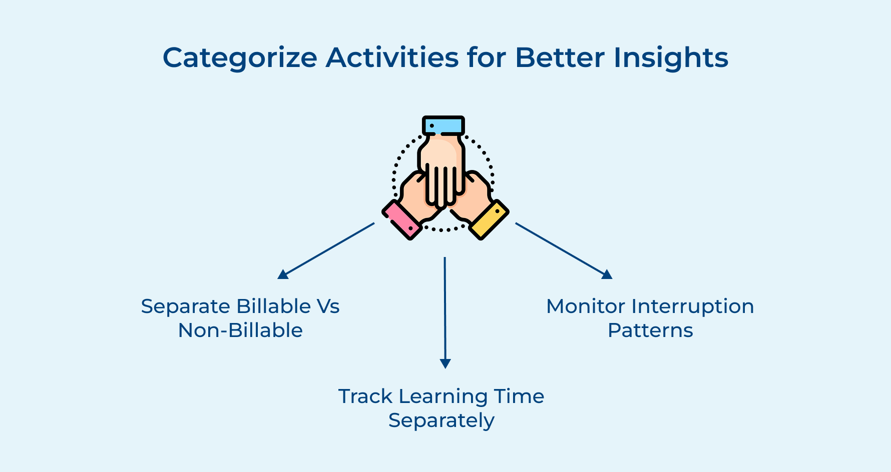 Categorize Activities for Better Insights