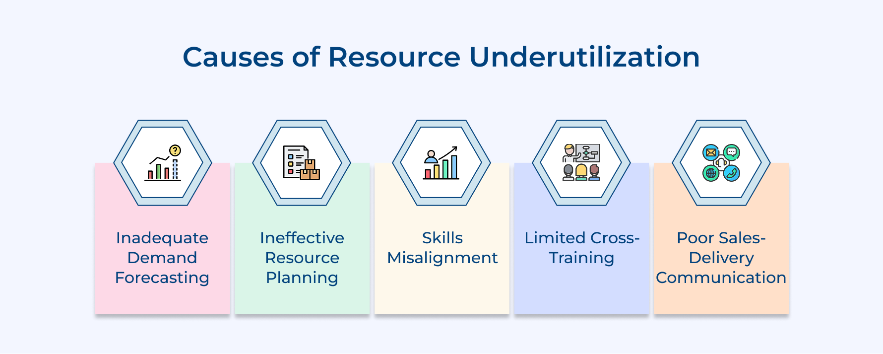 Causes of Resource Underutilization Causes of Resource Underutilization