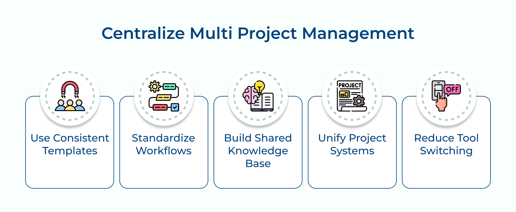 Centralize Multi Project Management Centralize Multi Project Management