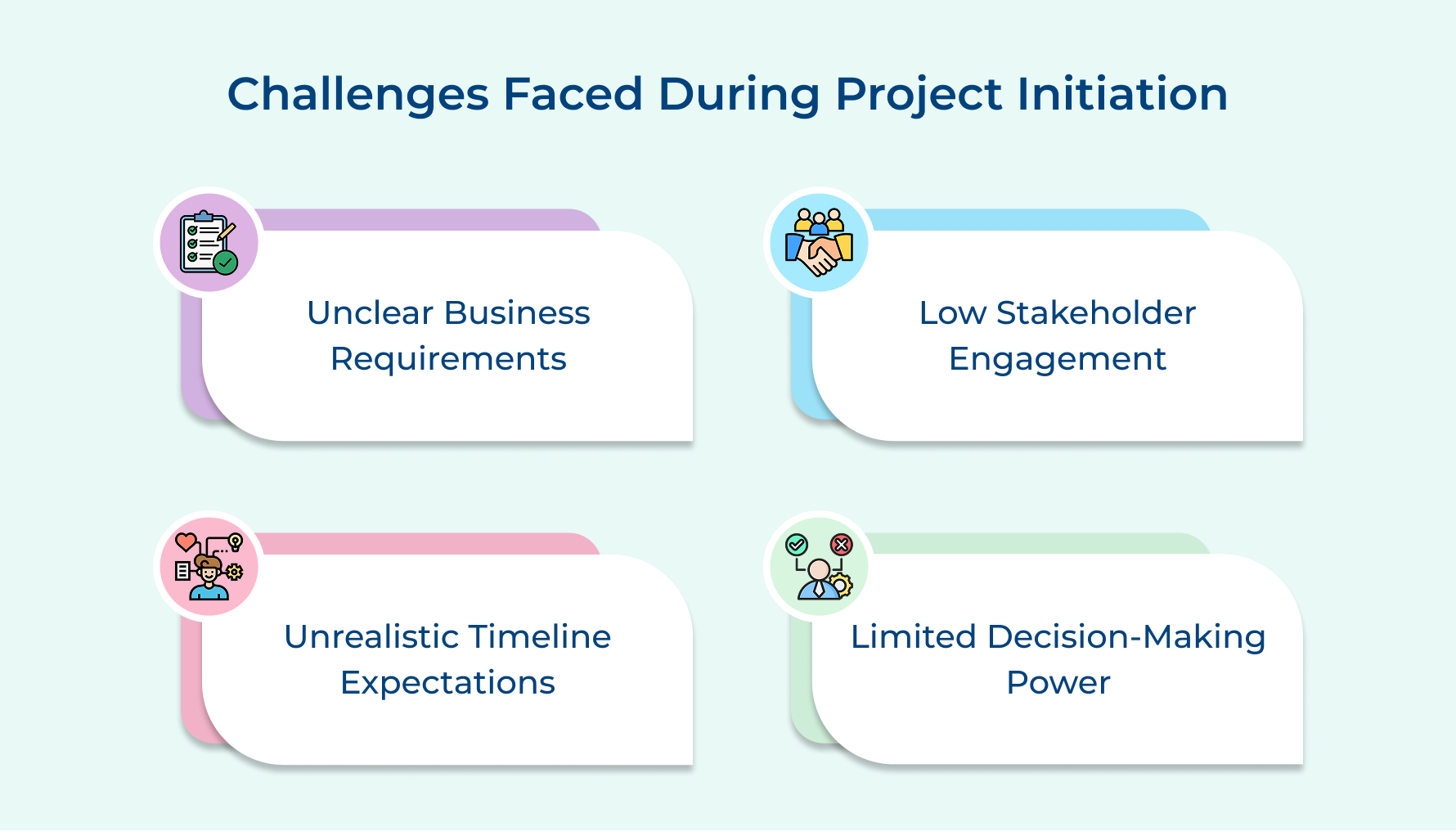 Challenges Faced During Project Initiation