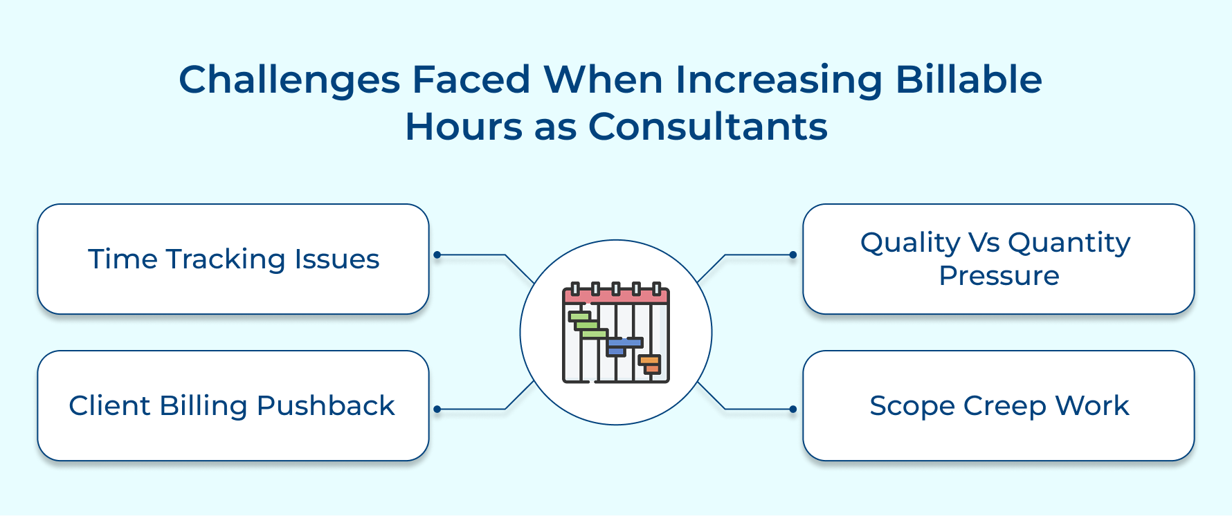 Challenges Faced When Increasing Billable Hours as Consultants