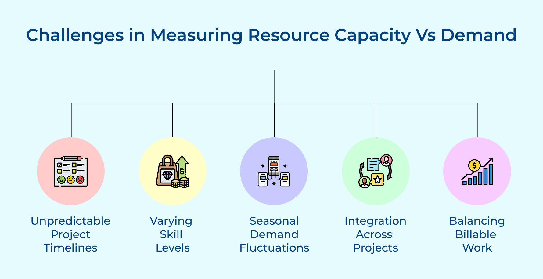 Challenges in Measuring Resource Capacity Vs Demand Challenges in Measuring Resource Capacity Vs Demand