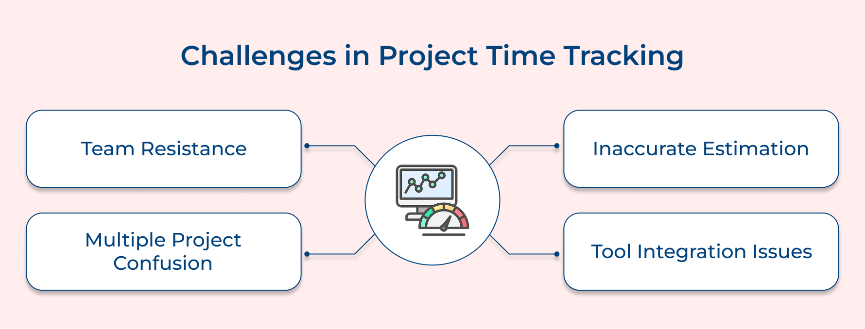 Challenges in Project Time Tracking