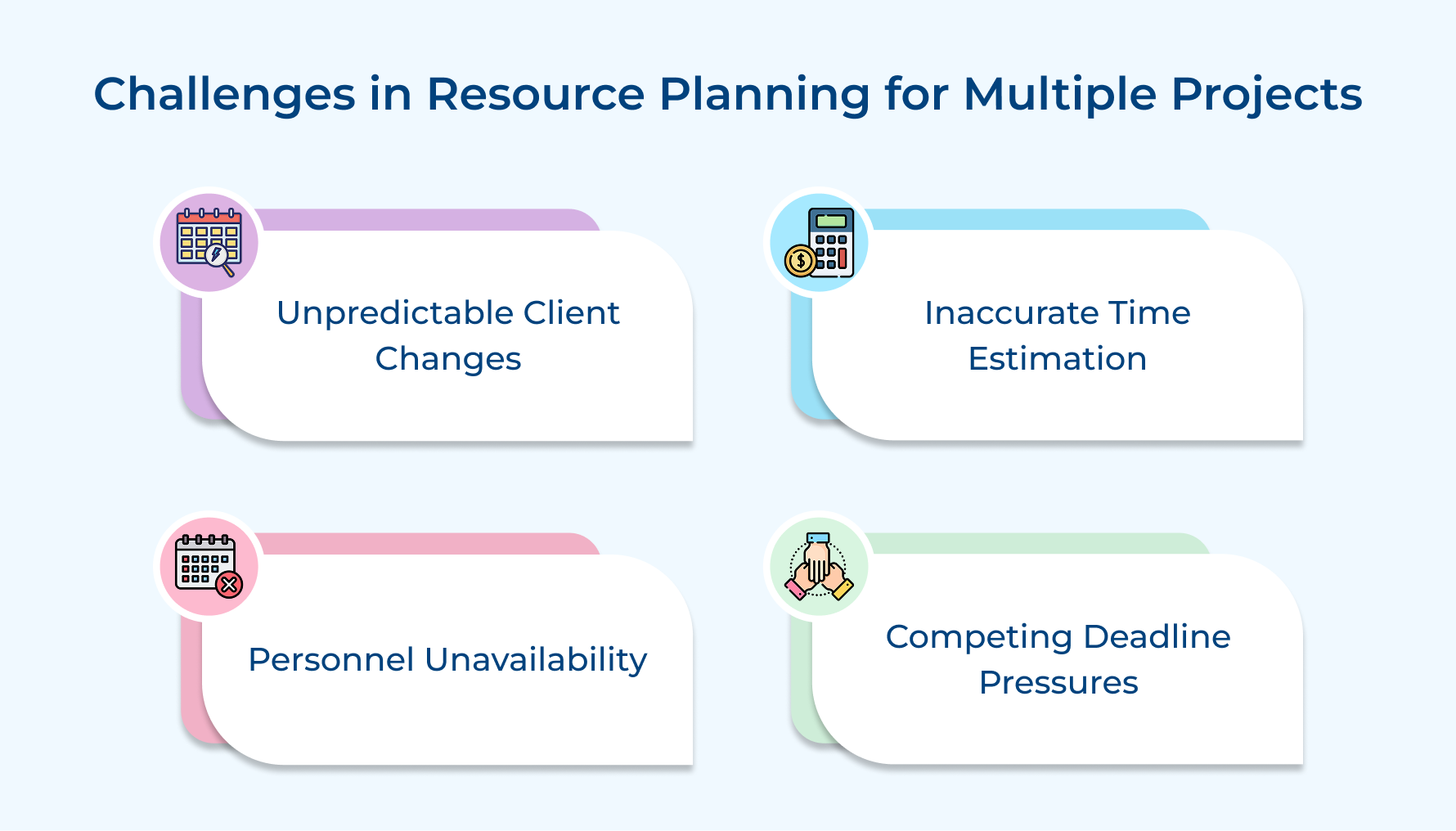 Challenges in Resource Planning for Multiple Projects