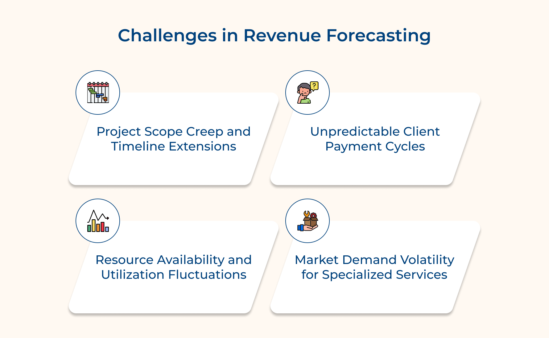 Challenges in Revenue Forecasting