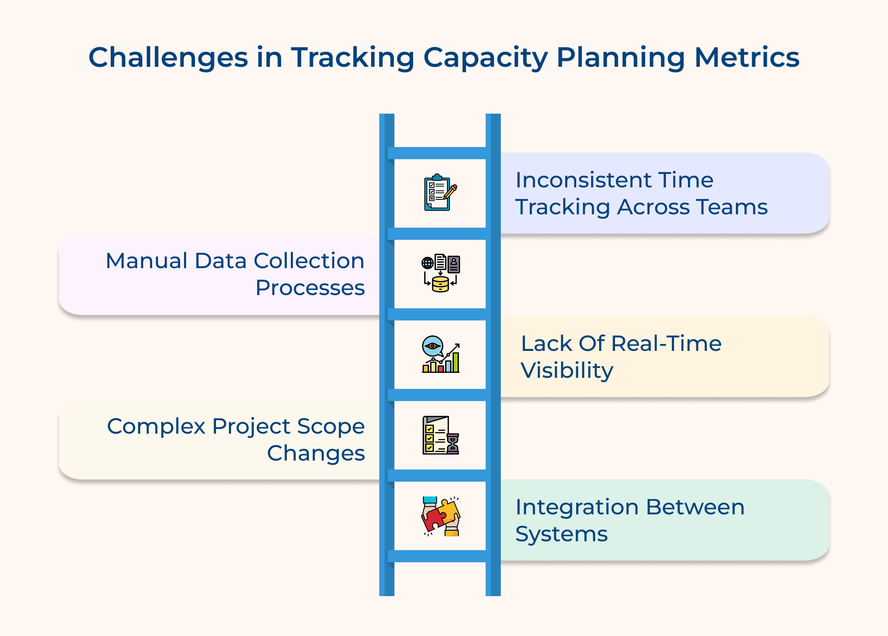 Challenges in Tracking Capacity Planning Metrics