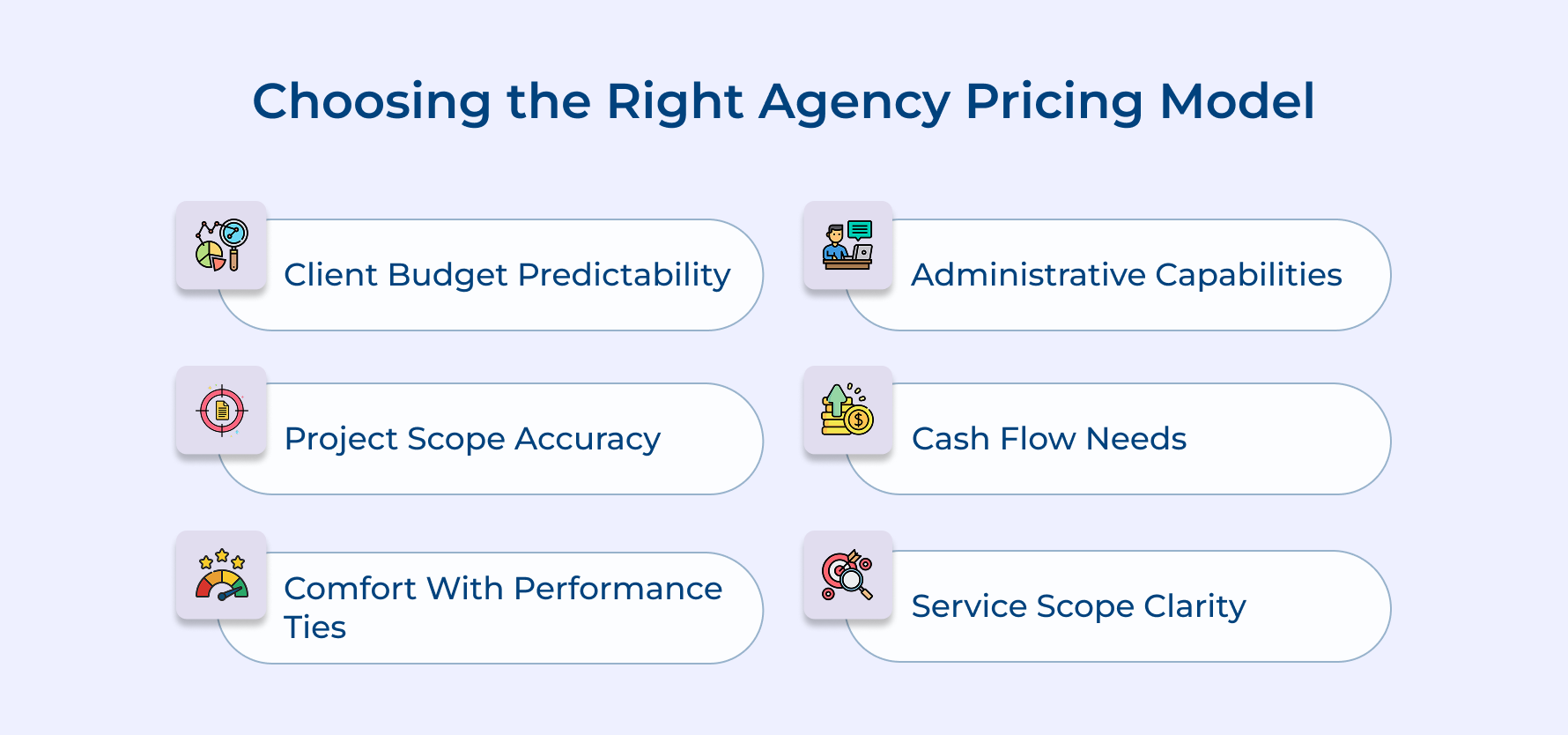 Choosing the Right Agency Pricing Model