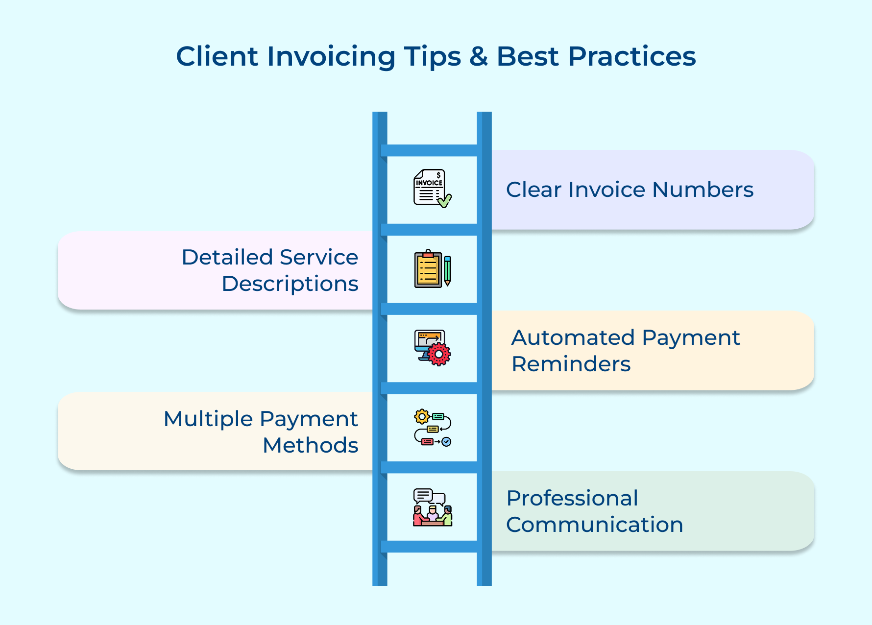 Client Invoicing Tips and Best Practices Client Invoicing Tips and Best Practices