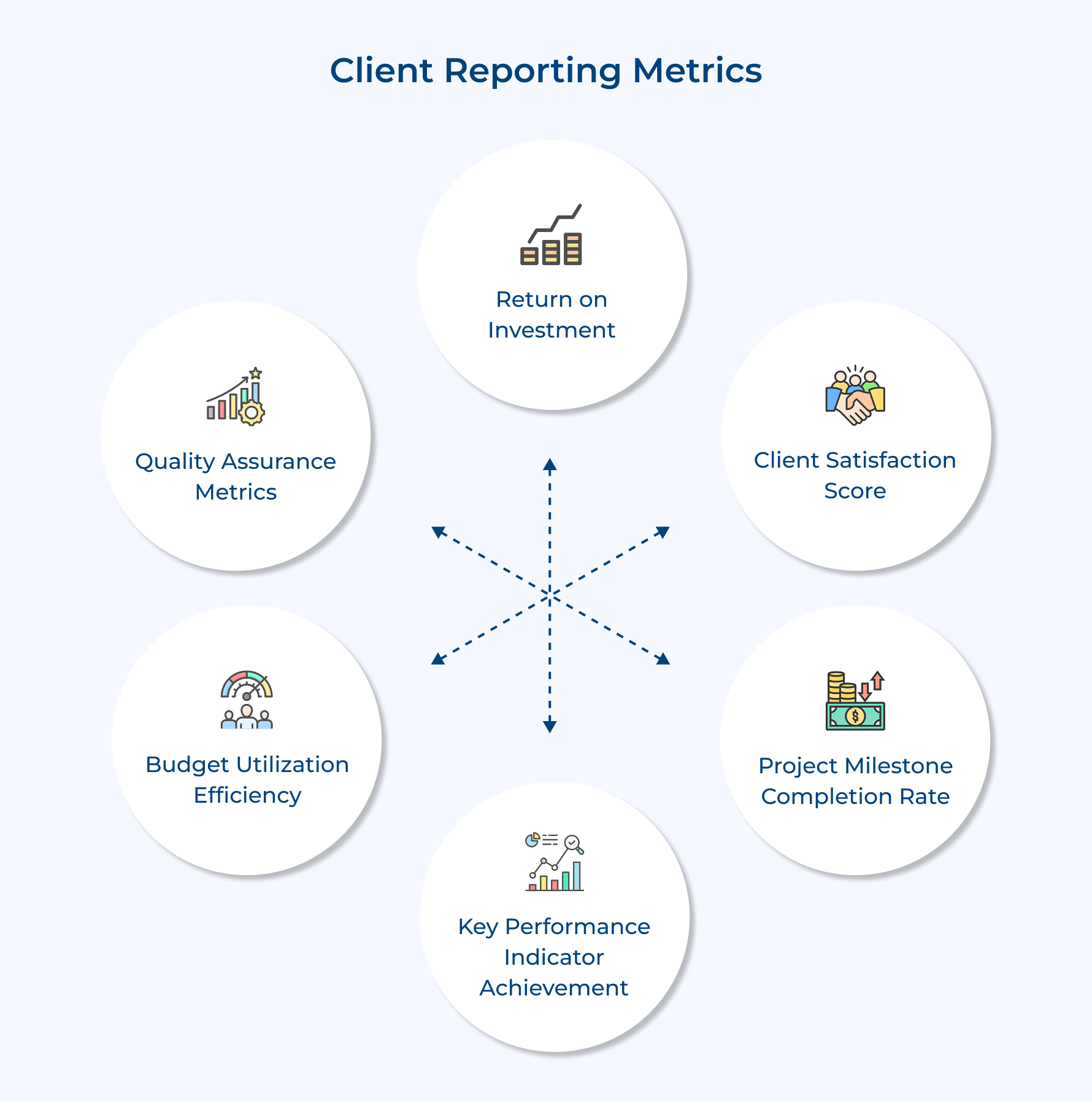 Client Reporting Metrics