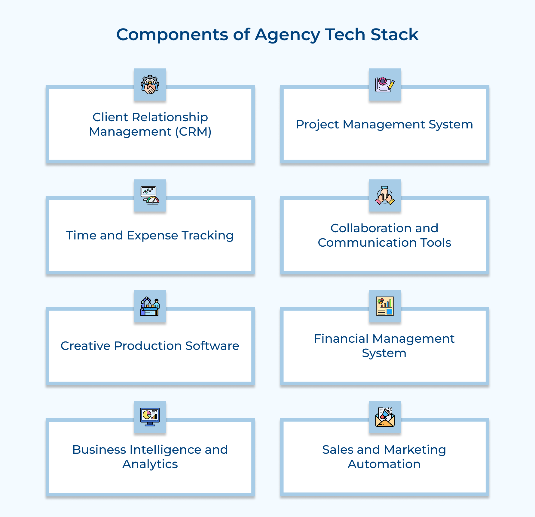 Components of Agency Tech Stack Components of Agency Tech Stack