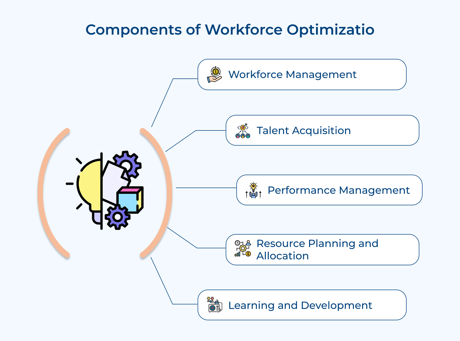 Components of Workforce Optimization Components of Workforce Optimization