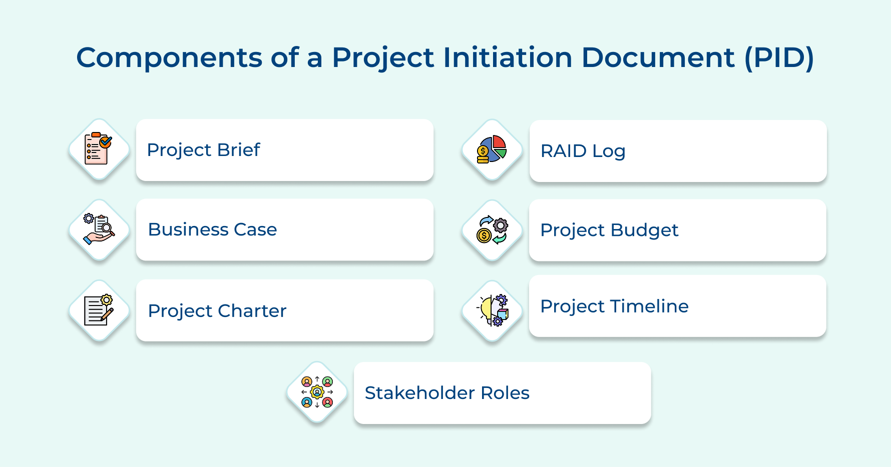 Components of a Project Initiation Document (PID)