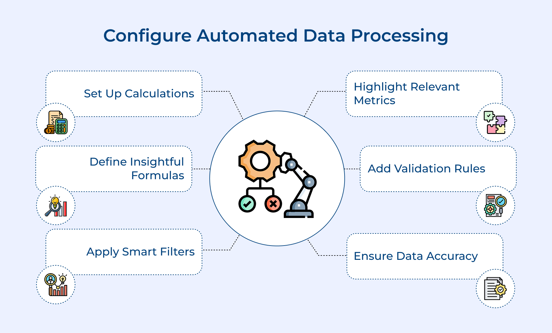 Configure Automated Data Processing