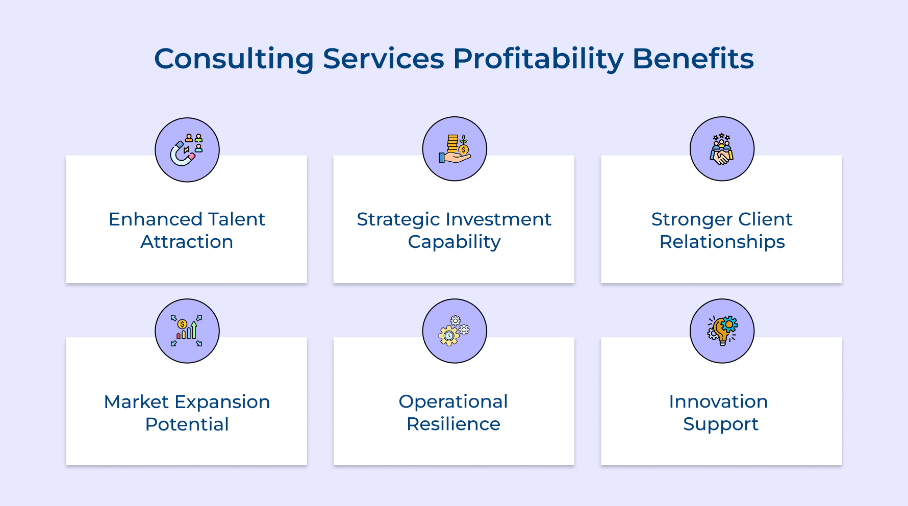 Consulting Services Profitability Benefits