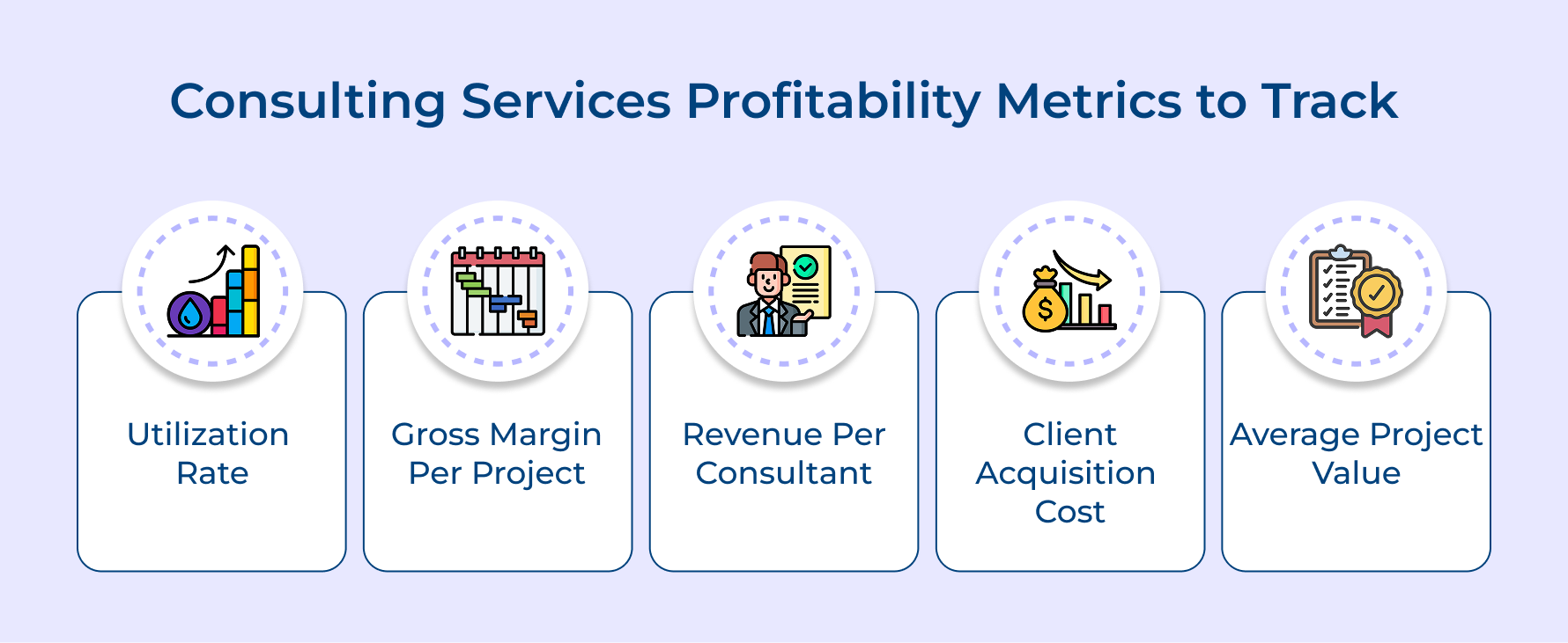 Consulting Services Profitability Metrics to Track