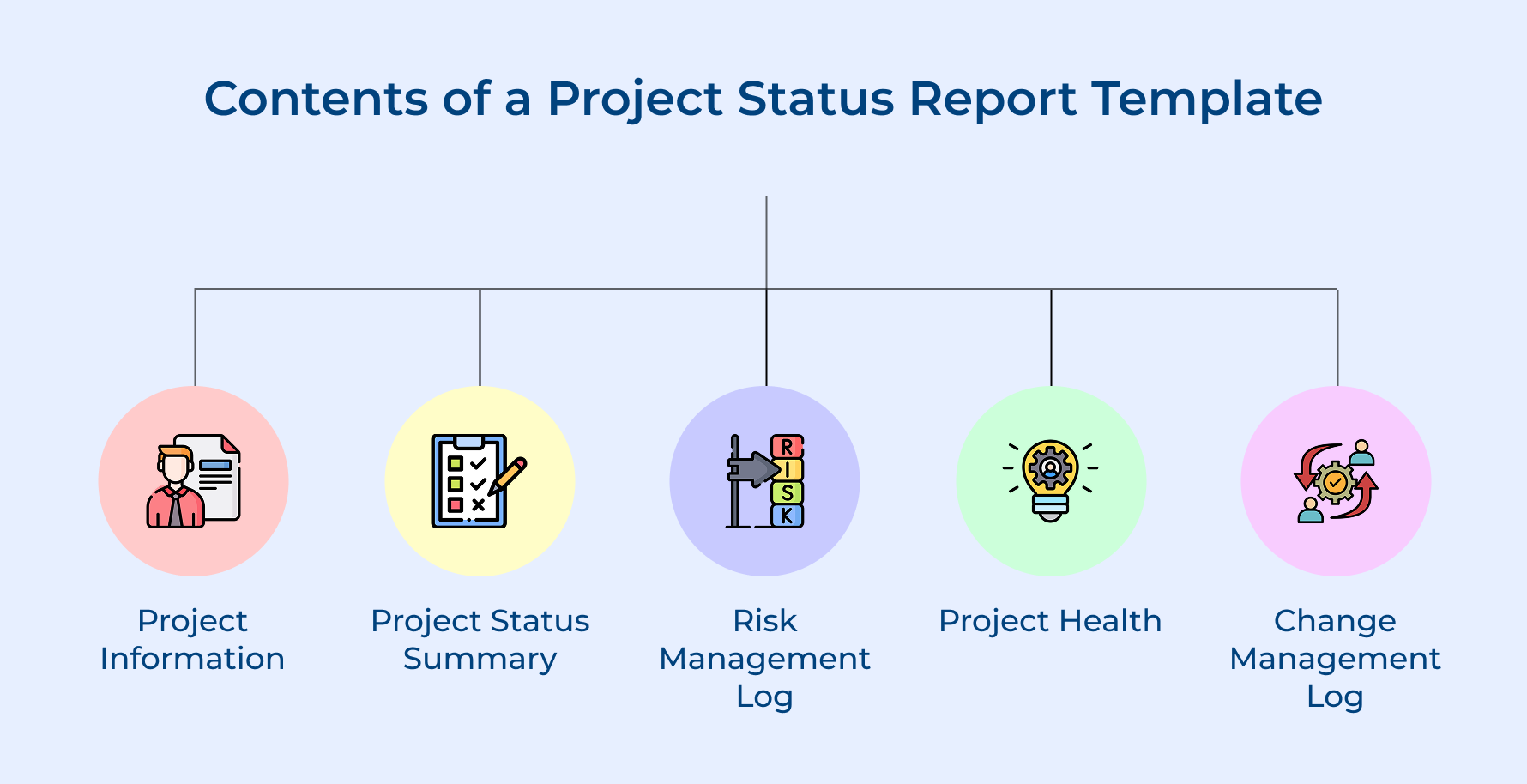 Contents of a Project Status Report Template