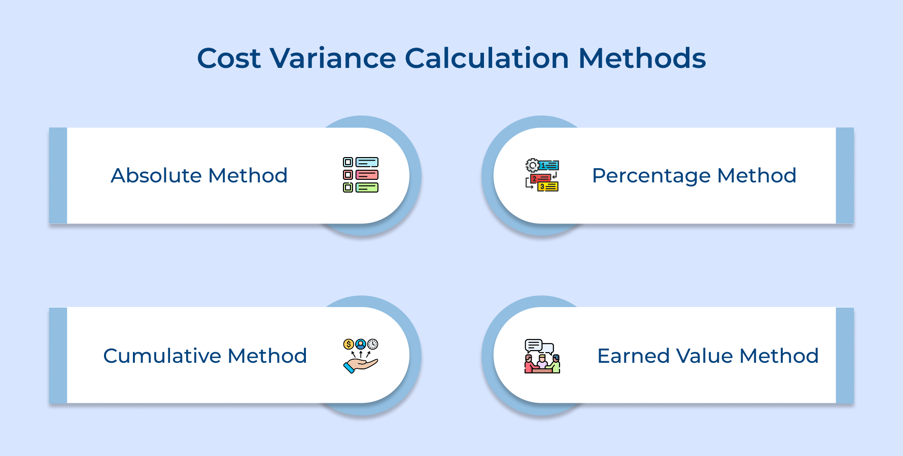 Cost Variance Calculation Methods Cost Variance Calculation Methods