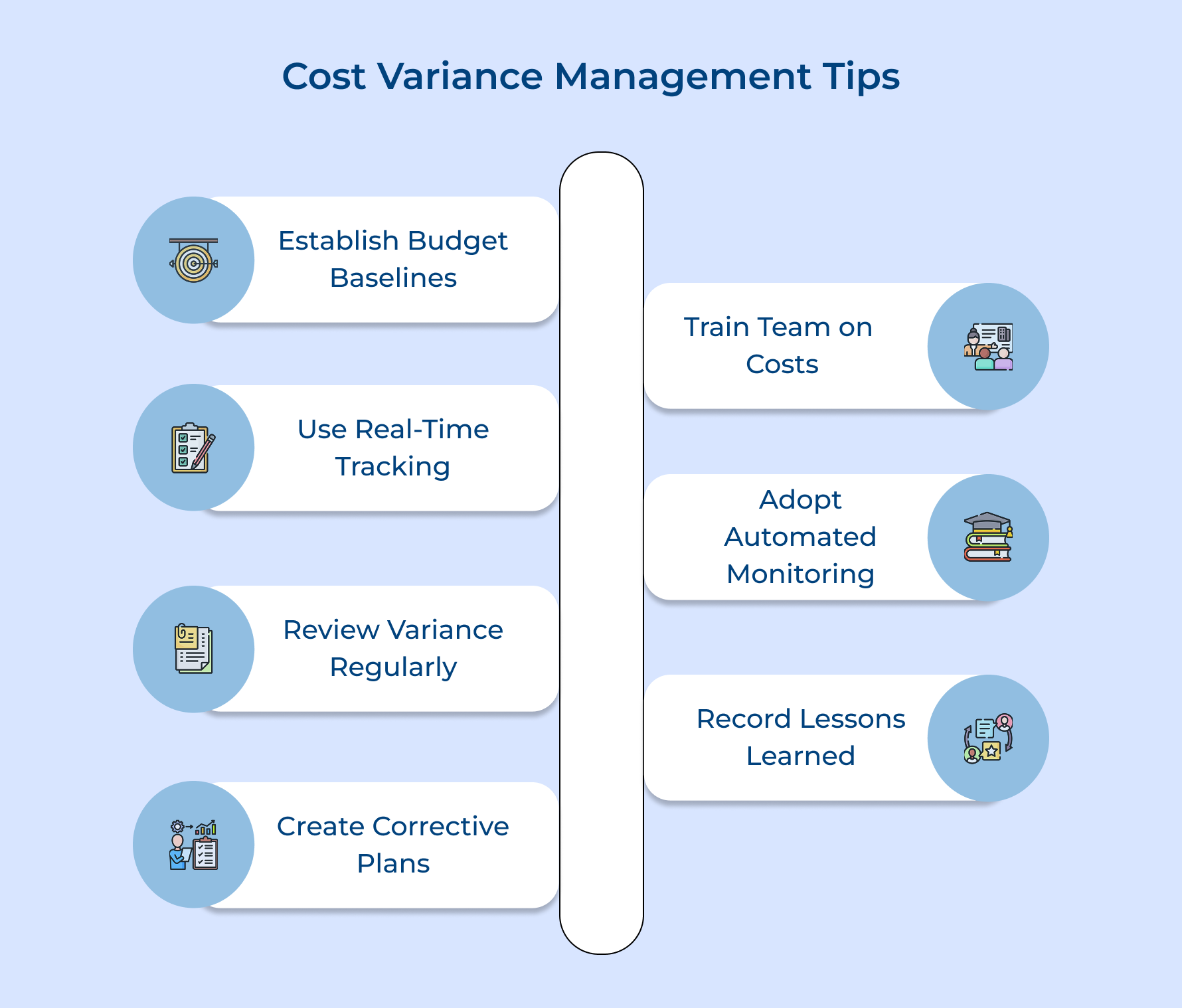 Cost Variance Management Tips Cost Variance Management Tips