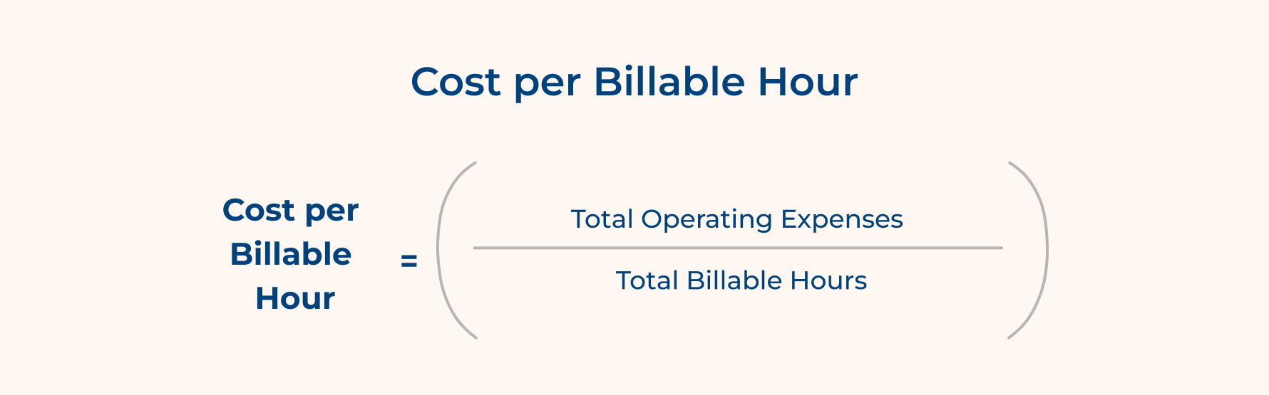 Cost per Billable Hour