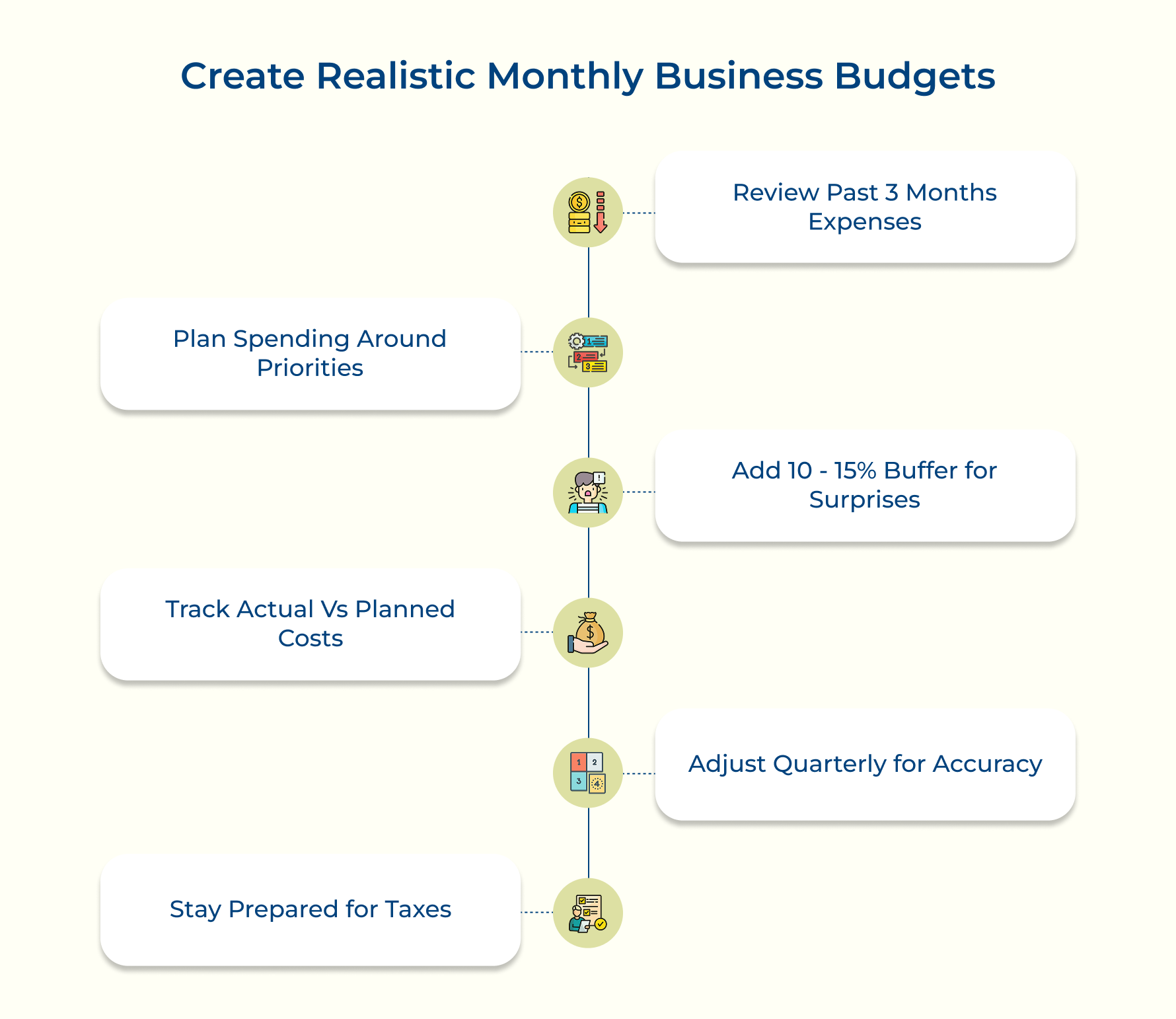 Create Realistic Monthly Business Budgets Create Realistic Monthly Business Budgets