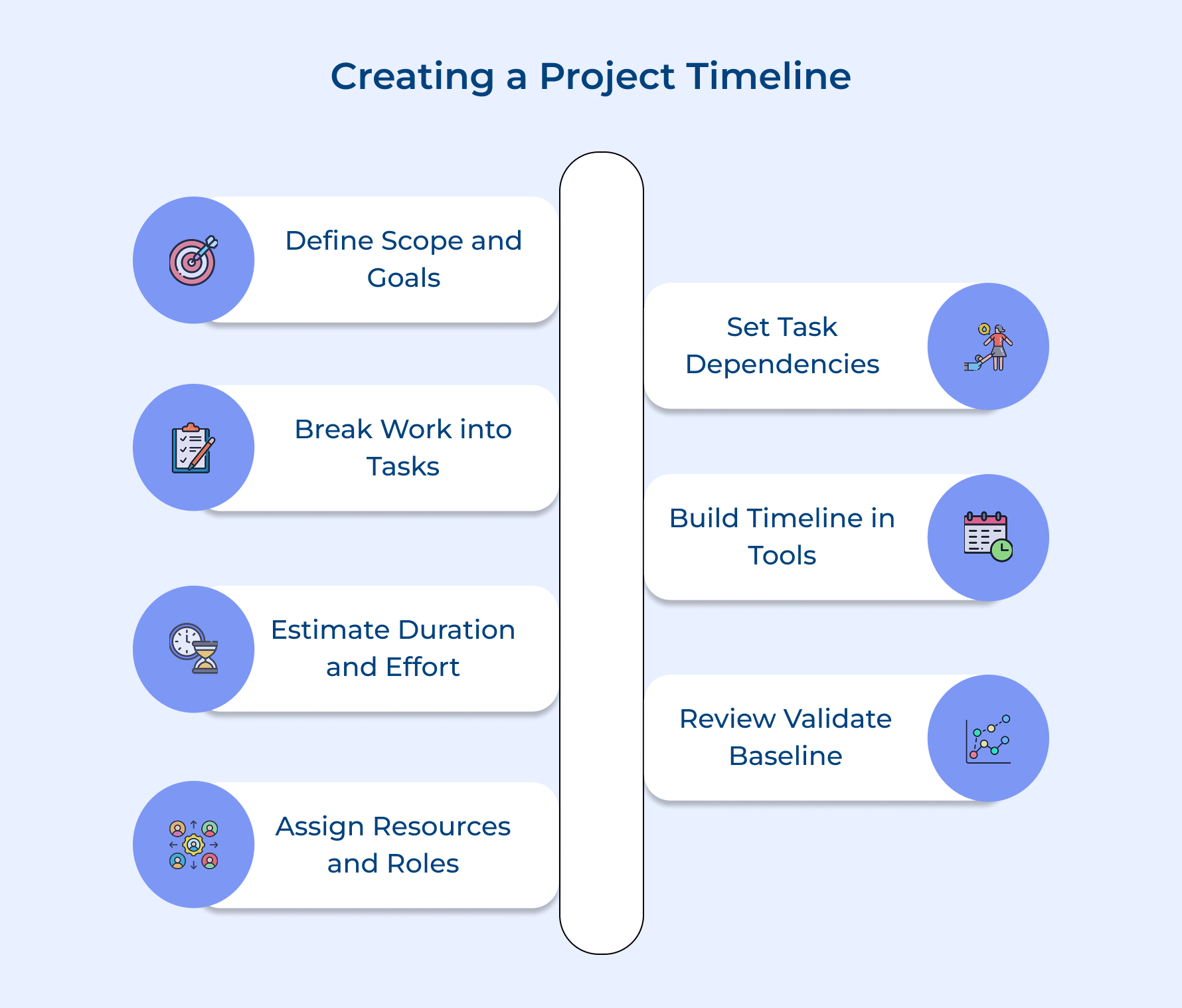 Creating a Project Timeline