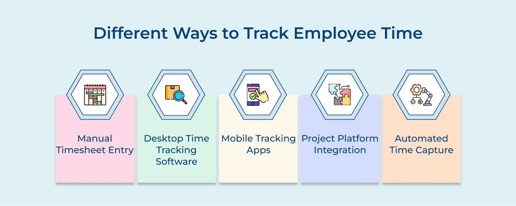 Different Ways to Track Employee Time Different Ways to Track Employee Time