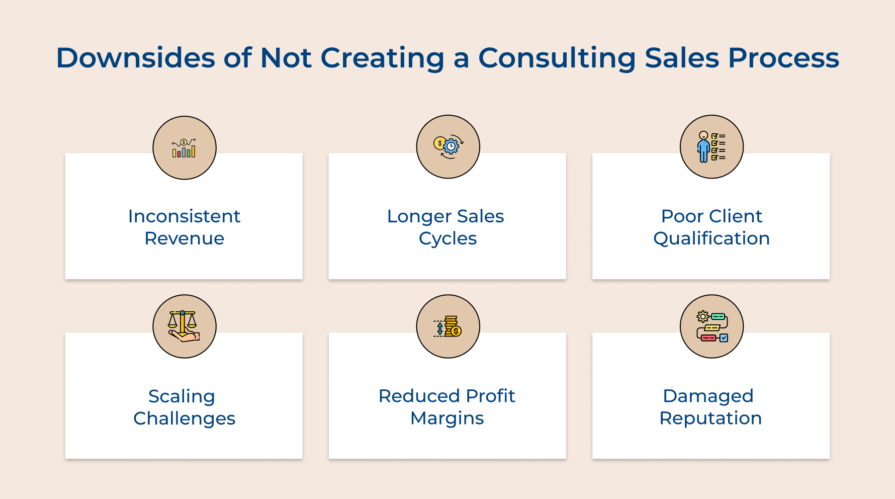 Downsides of Not Creating a Consulting Sales Process