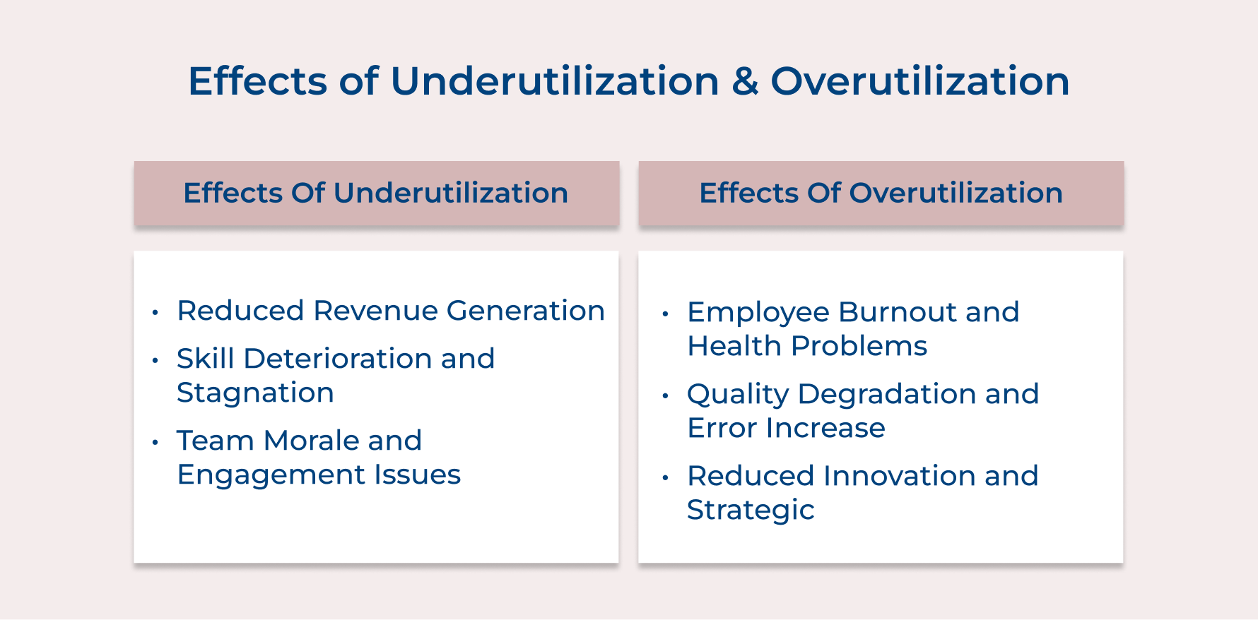 Effects of Underutilization and Overutilization Effects of Underutilization and Overutilization