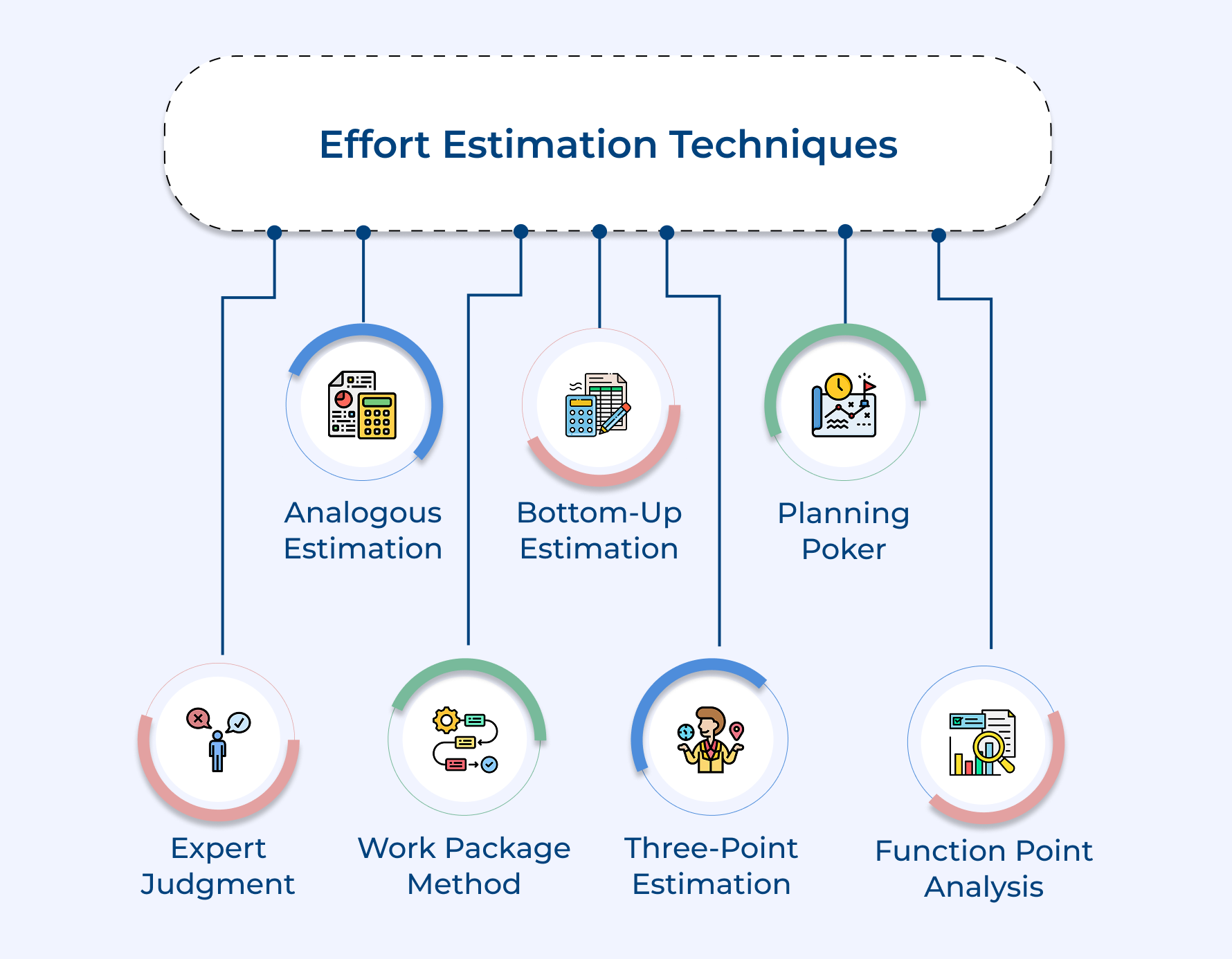 Effort Estimation Techniques Effort Estimation Techniques