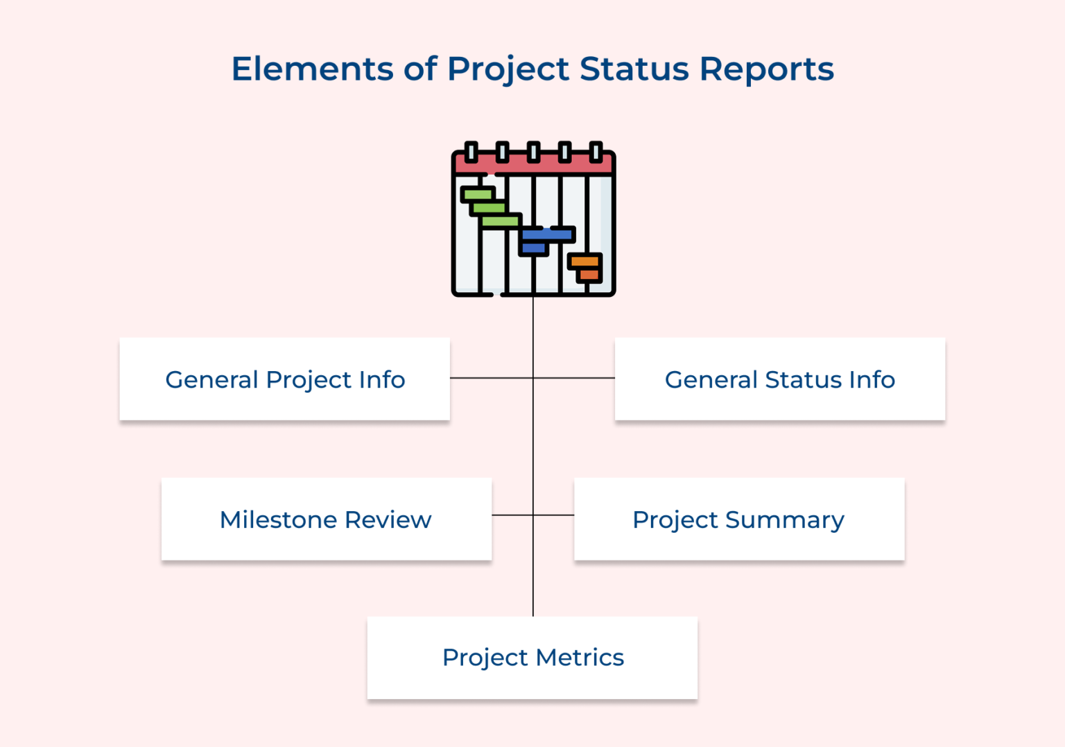 What Is a Project Status Report and How to Create One?