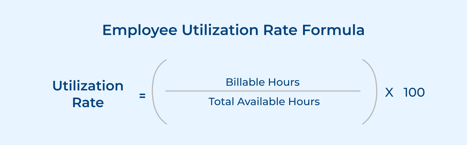Employee Utilization Rate Formula