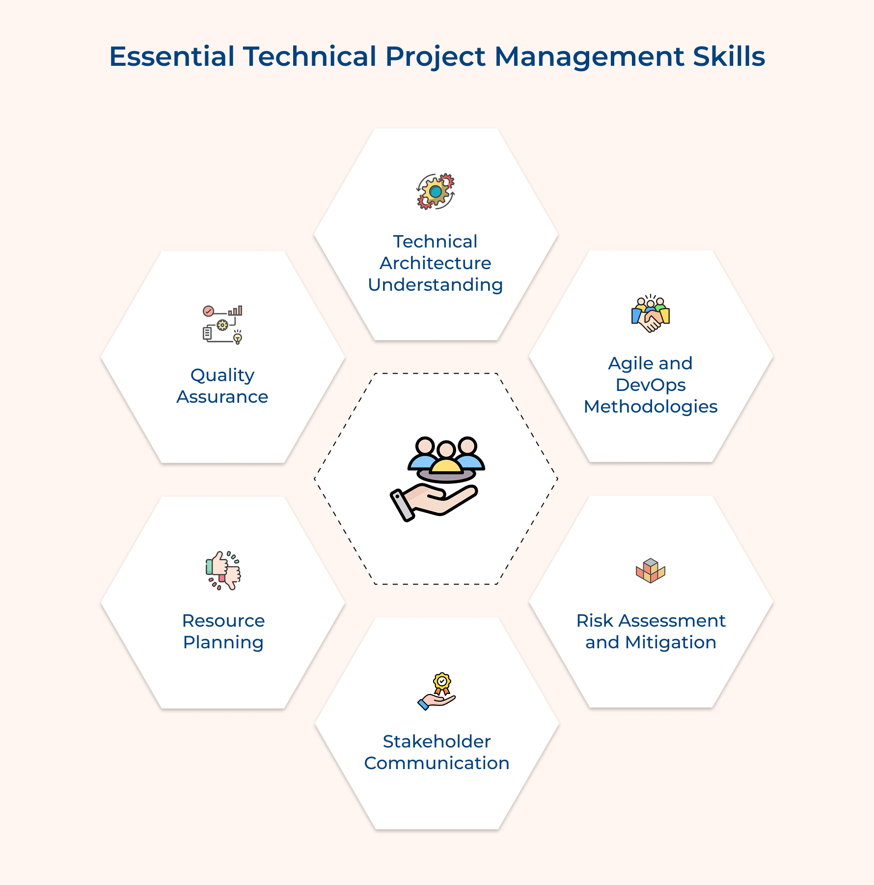 Essential Technical Project Management Skills