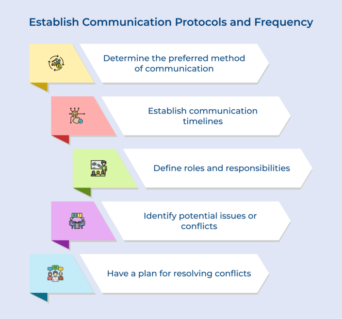 Service Level Agreement in Project Management Explained