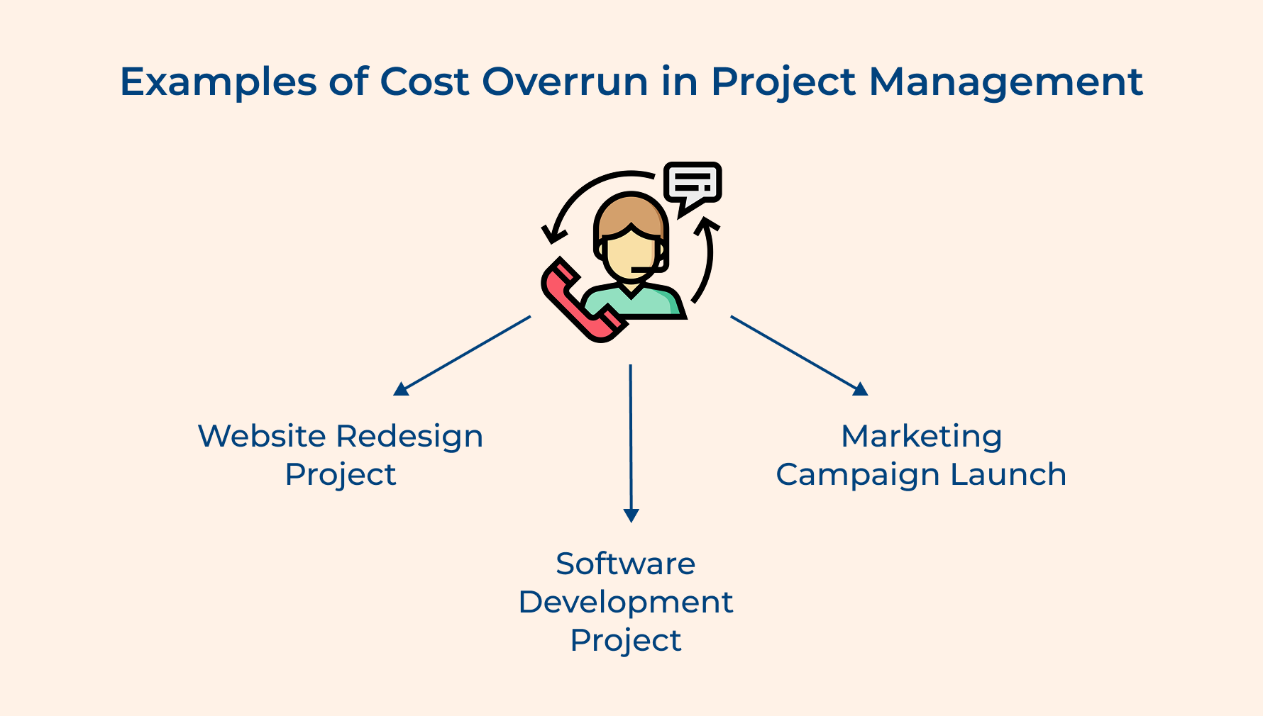 Examples of Cost Overrun in Project Management