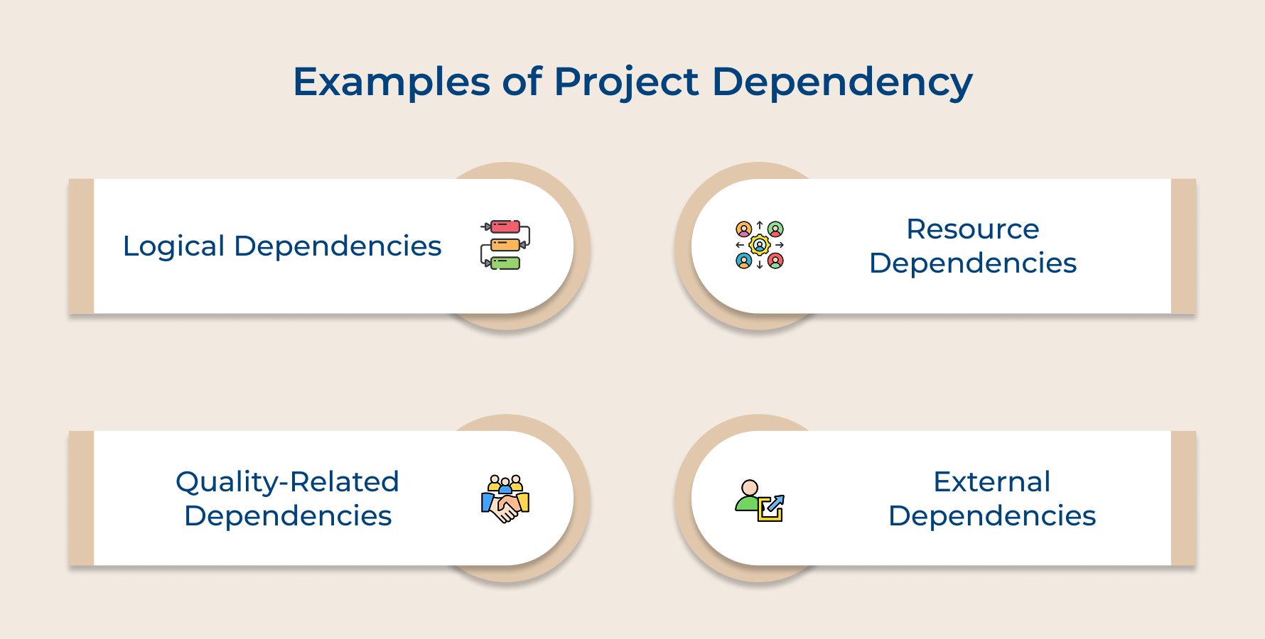 Examples of Project Dependency Examples of Project Dependency