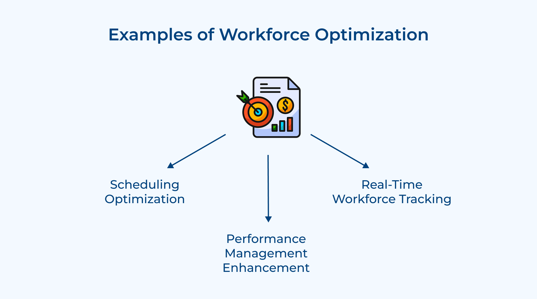 Examples of Workforce Optimization Examples of Workforce Optimization