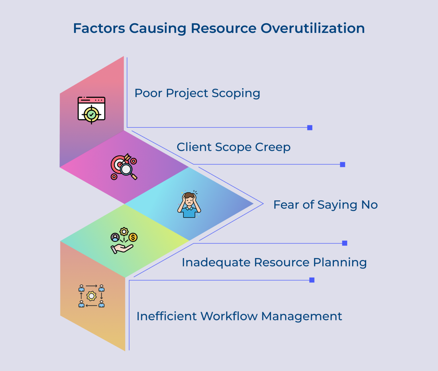 How to Prevent Team Overutilization Effectively to Avoid Burnout