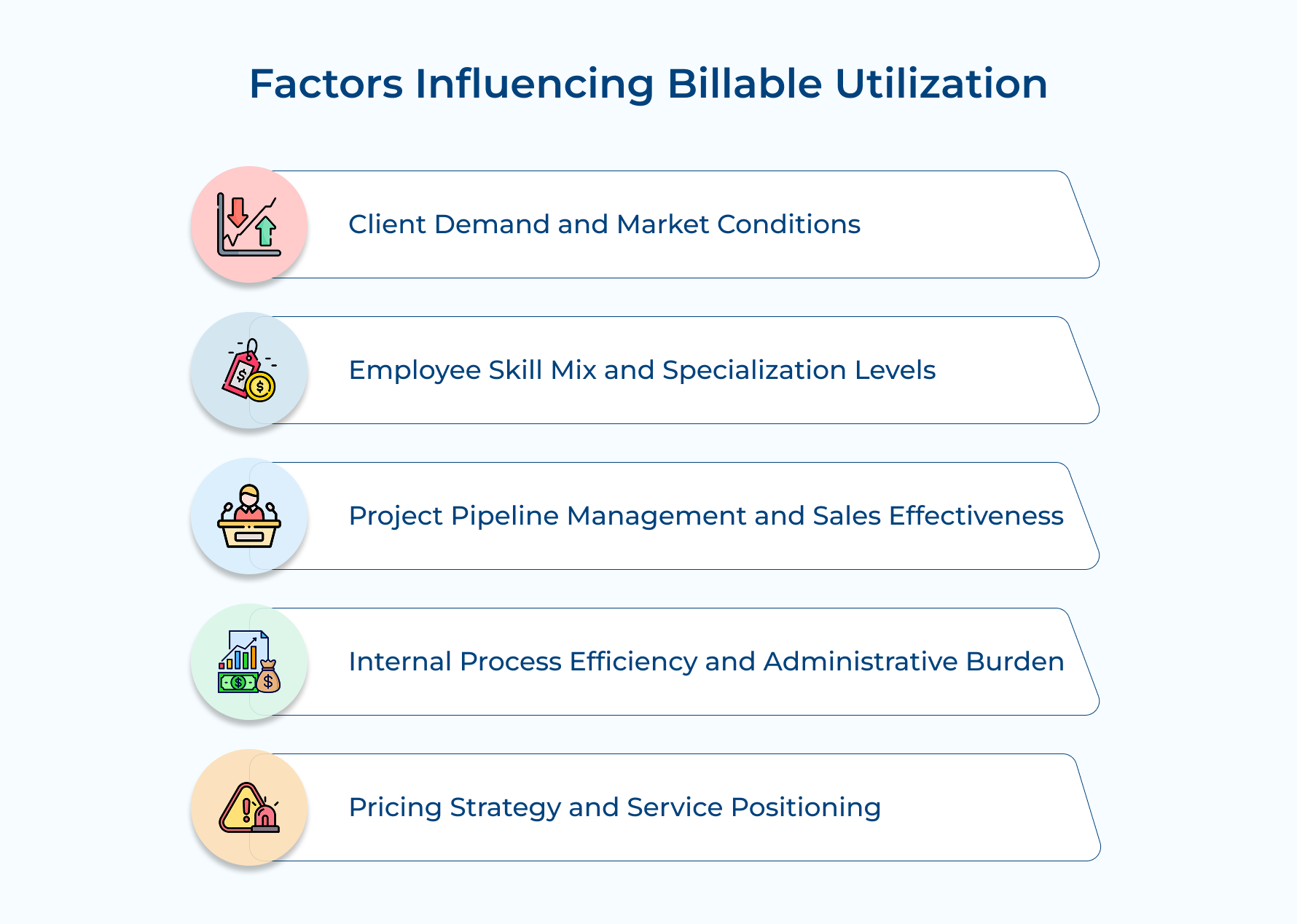 Factors Influencing Billable Utilization