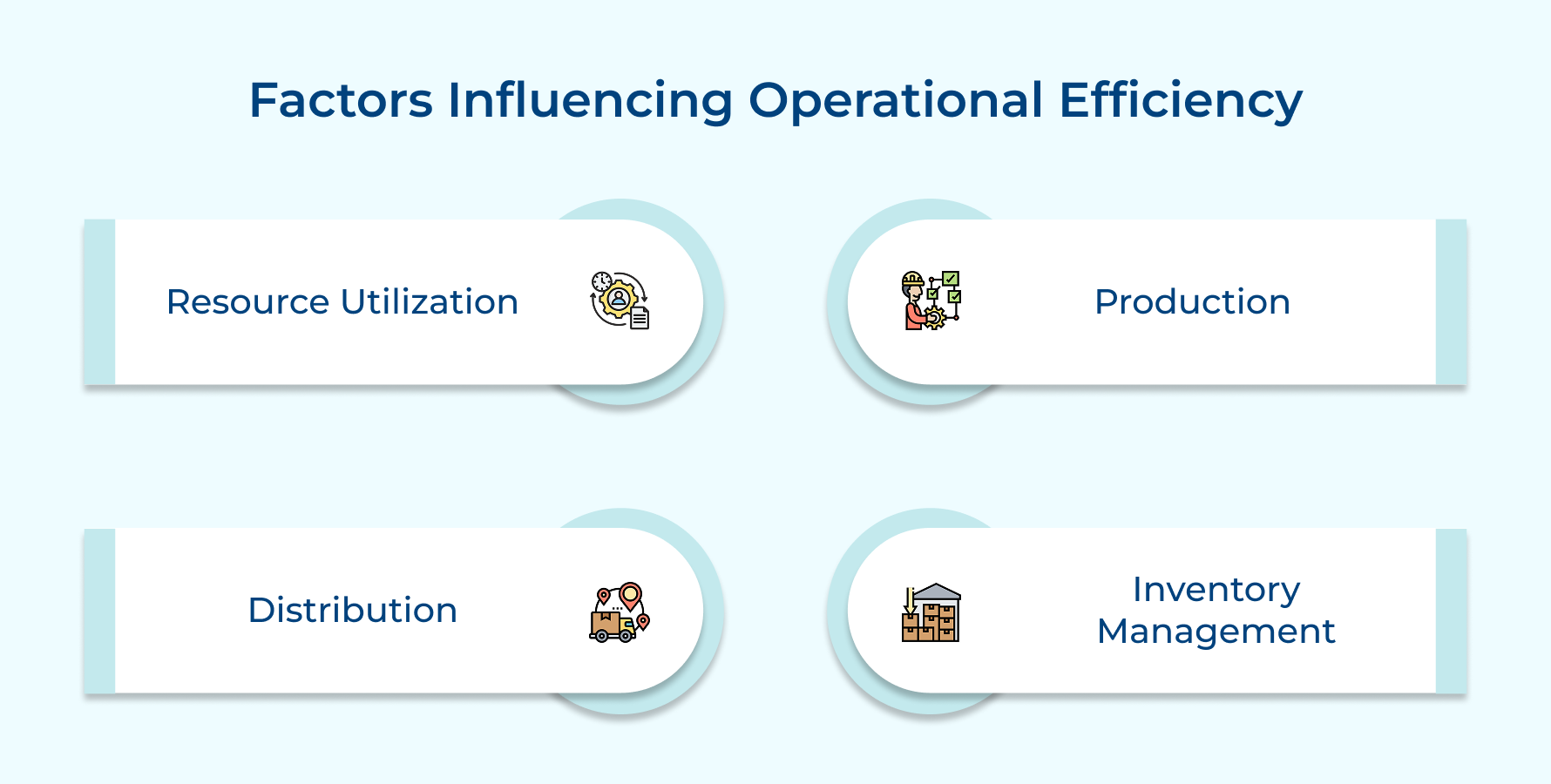 Factors Influencing Operational Efficiency