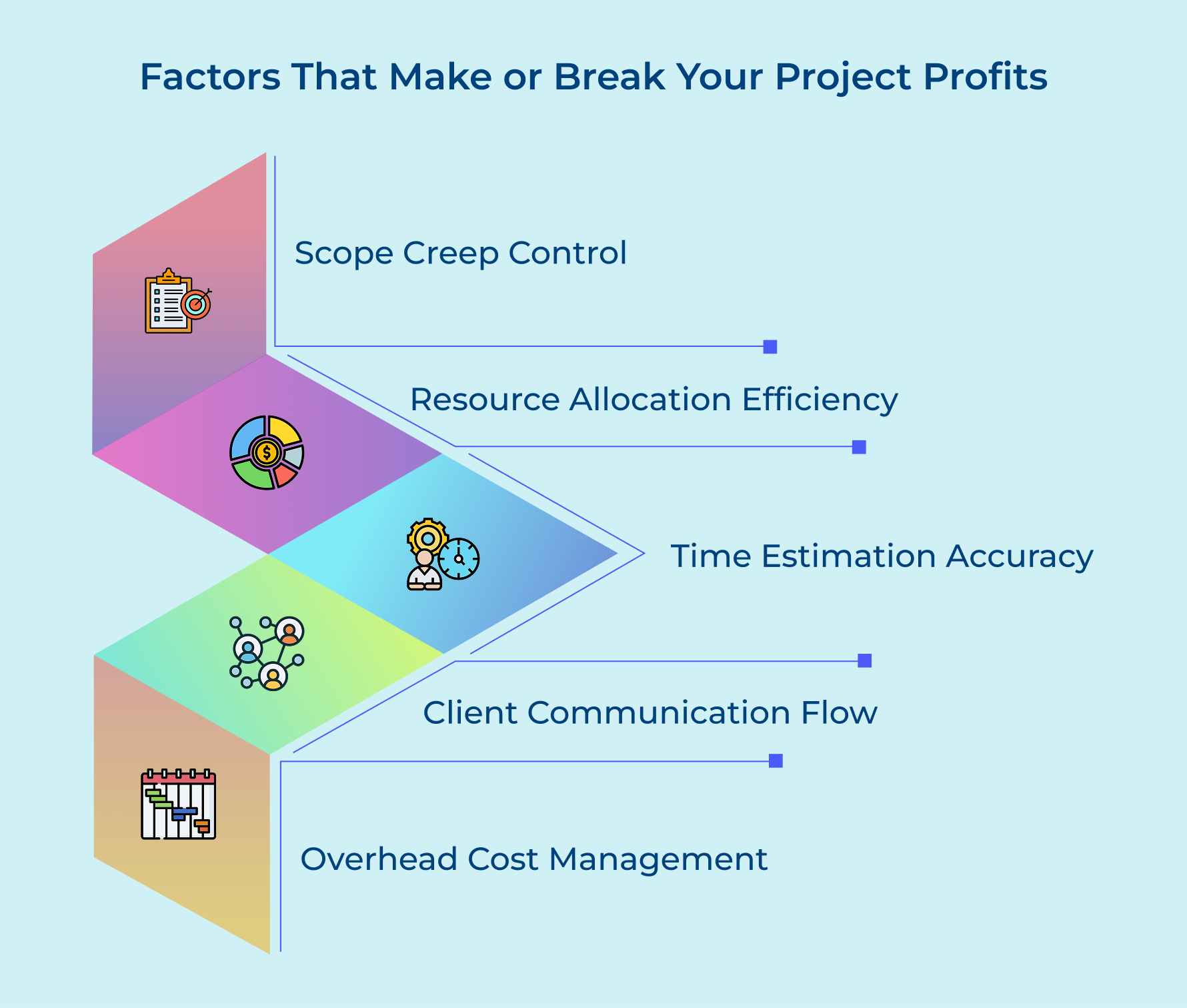 Factors That Make or Break Your Project Profits Factors That Make or Break Your Project Profits