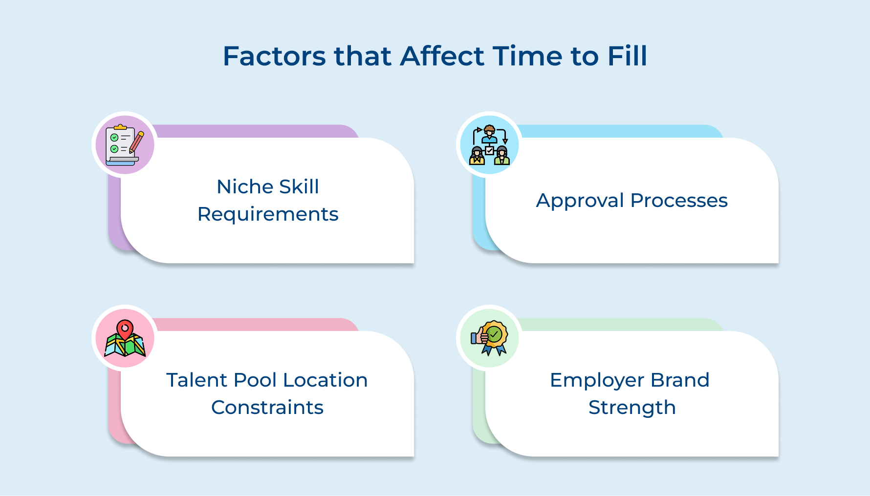 Factors that Affect Time to Fill