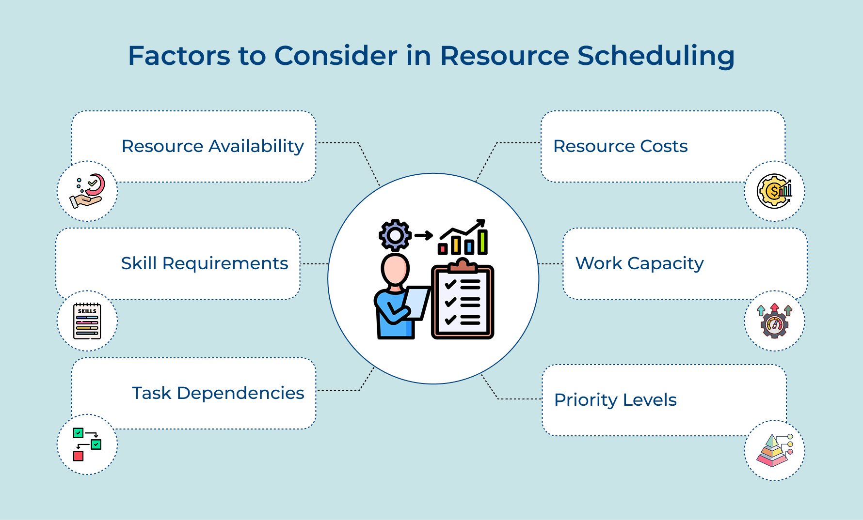 Factors to Consider in Resource Scheduling Factors to Consider in Resource Scheduling