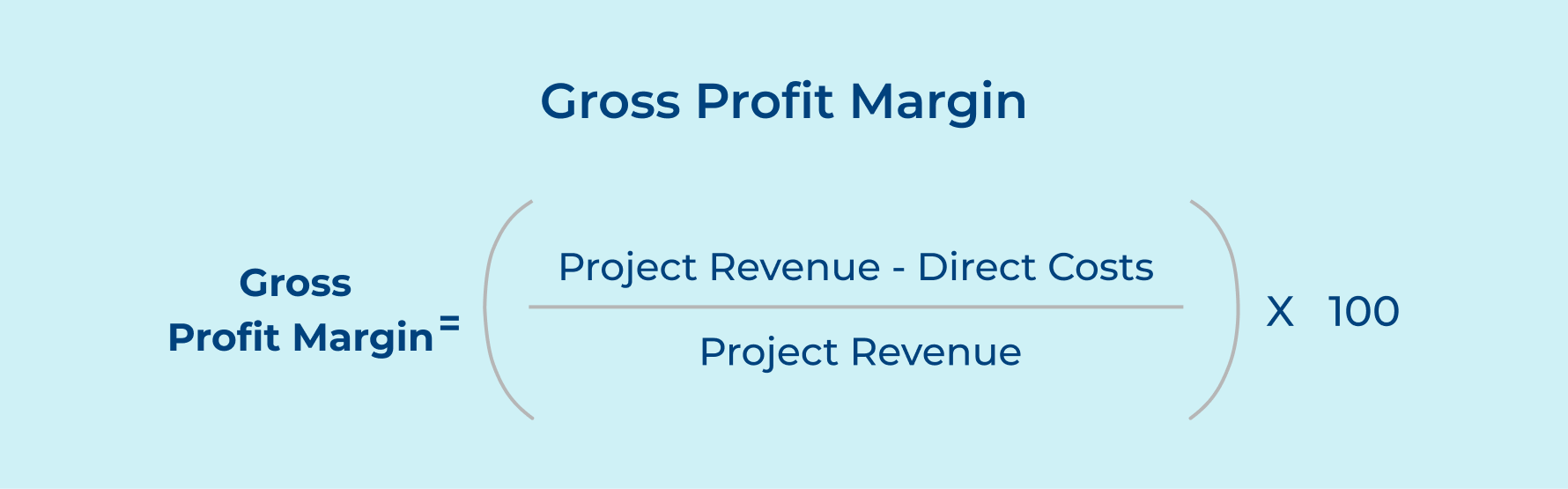 Gross Profit Margin Gross Profit Margin
