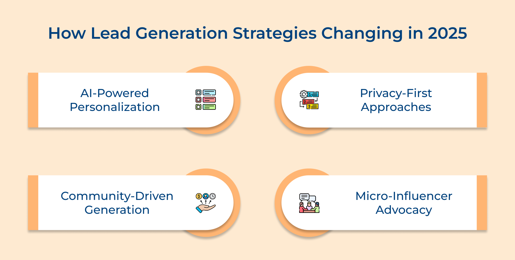 How Lead Generation Strategies Changing in 2025